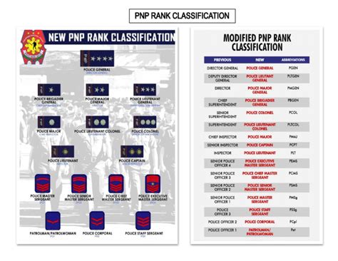 what is pssg in pnp|PNP New Rank Classification To be Used Effective Immediately.
